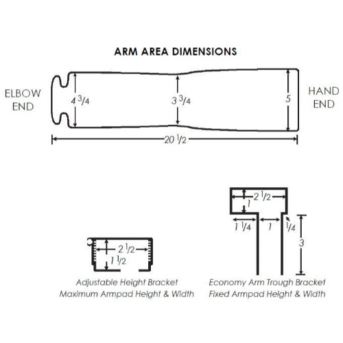 Therafin Economy Arm Trough with Economy Bracket