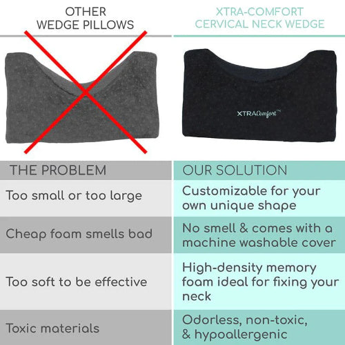 Vive Health Traction Wedge Pillow