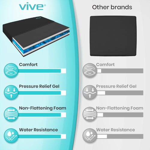 Vive Health Wheelchair Gel Seat Cushion