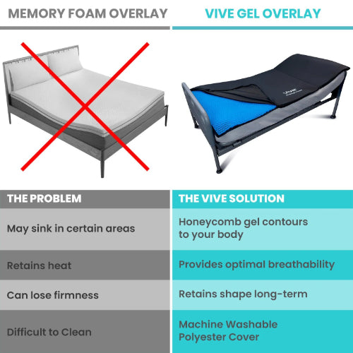 Vive Health Pressure-Relieving Cooling Gel Mattress Overlay, Washable Twin XL Bed Pad for Comfort and Support