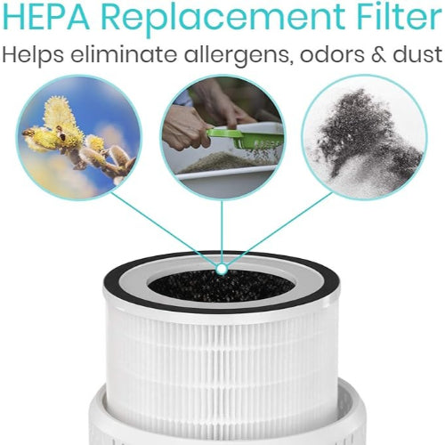 Vive Health Air Purifier Filter