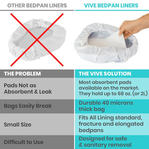 Vive Health Bedpan Liners with Super Absorbent Pads