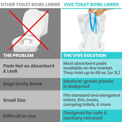 Vive Health Toilet Bowl Liners with Super Absorbent Pads, 24 Pack, Most Absorbent on Market, for Commodes Camping