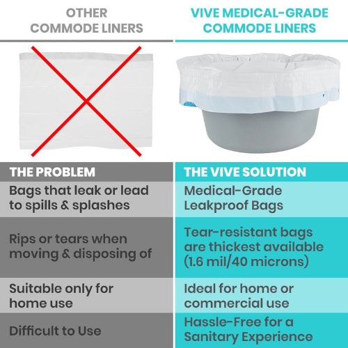 Vive Health Commode Liners Only