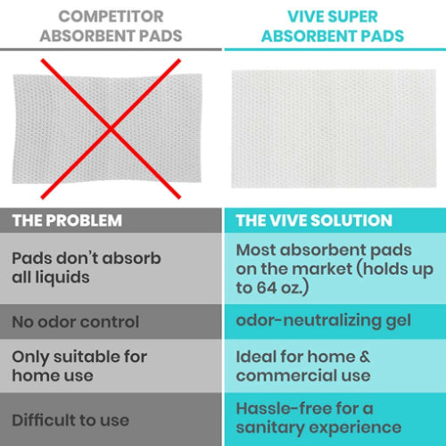 Vive Health Commode Pads with No Liners